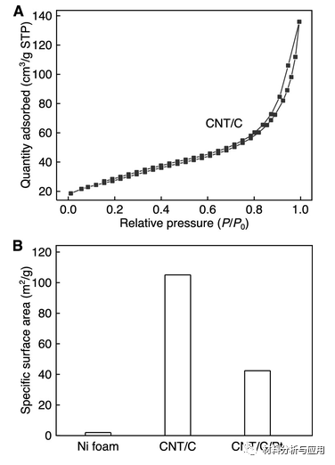 北京科技大學(xué)等《ACS Appl. Electron. Mater.》：使用碳納米管支架開發(fā)彈性，堅(jiān)固和高度多孔的金屬泡沫