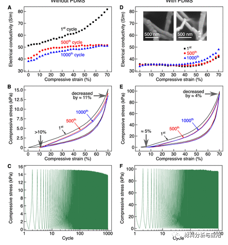 北京科技大學(xué)等《ACS Appl. Electron. Mater.》：使用碳納米管支架開發(fā)彈性，堅(jiān)固和高度多孔的金屬泡沫