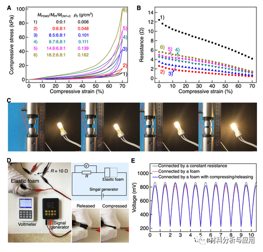 北京科技大學(xué)等《ACS Appl. Electron. Mater.》：使用碳納米管支架開發(fā)彈性，堅(jiān)固和高度多孔的金屬泡沫