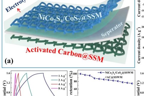 在柔性可拉伸超級電容器領域取得新進展