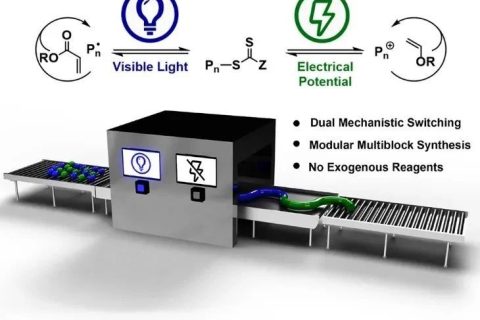 ?康奈爾大學(xué)《Chem》：光電交替作用，聚合機(jī)理隨心切換，輕松合成六嵌段共聚物