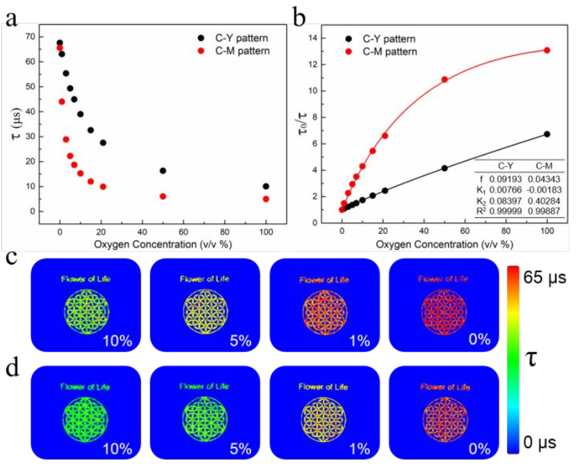 復旦大學王旭東《JACS》：三級加密！新一代發(fā)光防偽技術！