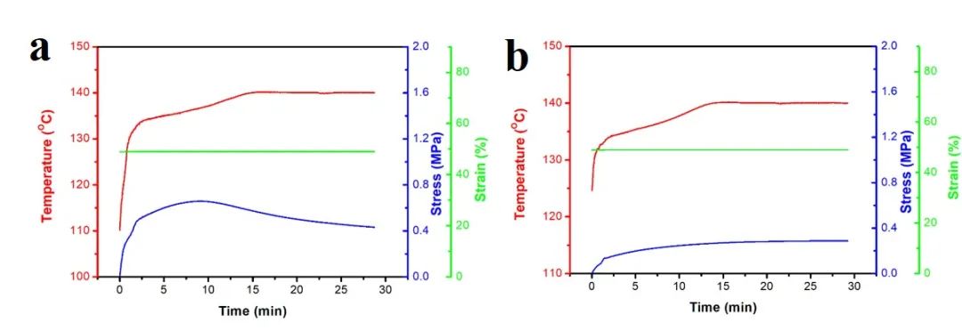 浙江大學計劍、沈介澤：透過現(xiàn)象用本質！一種受高分子粘彈性啟發(fā)的形變策略