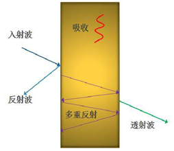 西工大李賀軍院士團隊《AFM》綜述：石墨烯和MXene基高性能吸波材料研究進展