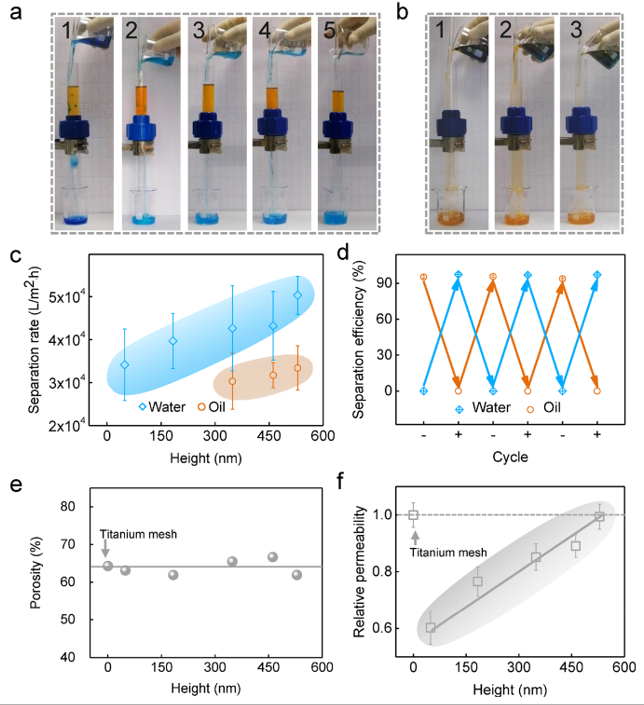 華南理工大學(xué)寧成云教授團(tuán)隊(duì)《Nano letters》:“魔”法神器—油水分離新突破