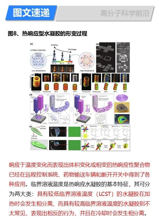 華盛頓州立大學林躍河《Materals Today》:3D/4D打印智能聚合物和納米復合材料