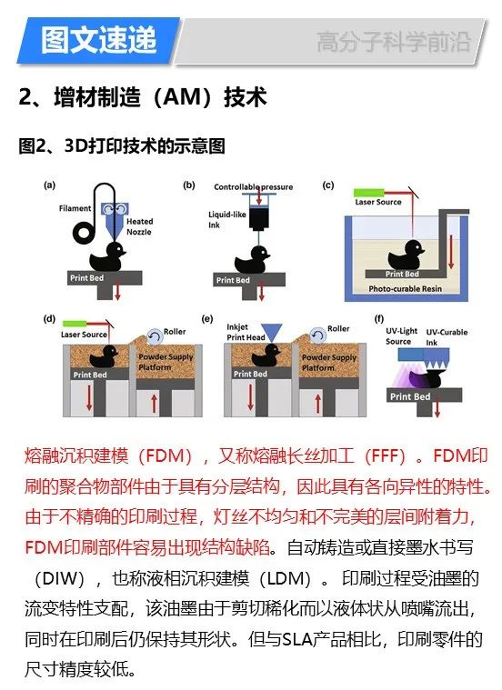 華盛頓州立大學林躍河《Materals Today》:3D/4D打印智能聚合物和納米復合材料