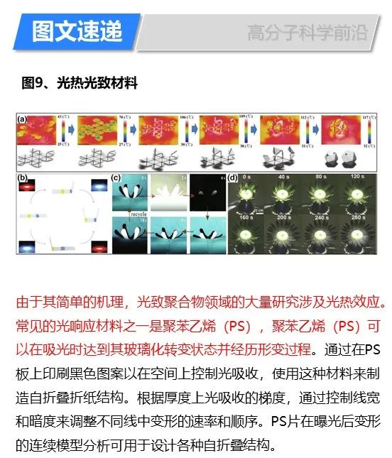 華盛頓州立大學林躍河《Materals Today》:3D/4D打印智能聚合物和納米復合材料