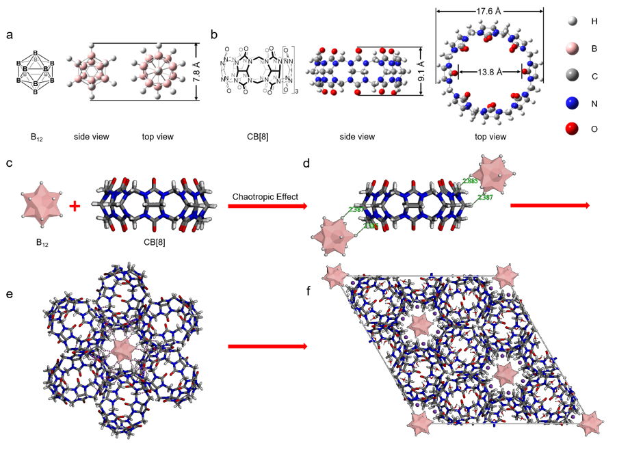 武漢科技大學(xué)王曉強(qiáng)/劉義/劉思敏團(tuán)隊(duì)《AFM》:用分子搭積木，助力智能光動(dòng)力學(xué)治療