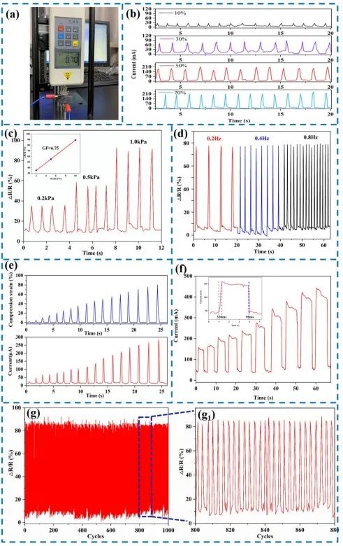 Kevlar納米纖維和MXene再登《ACS Nano》：陜科大張美云團(tuán)隊(duì)：高回彈性、耐高溫、高靈敏度氣凝膠傳感器