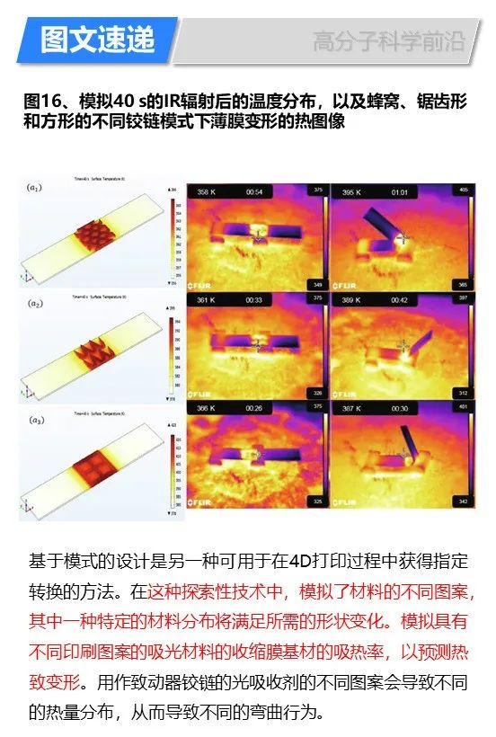 華盛頓州立大學林躍河《Materals Today》:3D/4D打印智能聚合物和納米復合材料