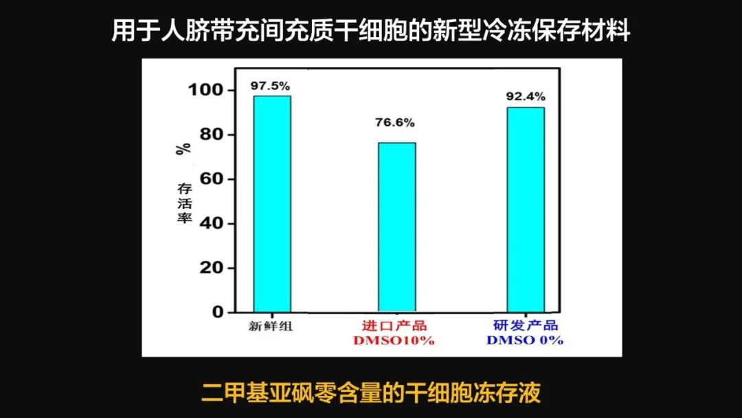 王健君：實證百年科學(xué)猜想，人體凍存未來可期