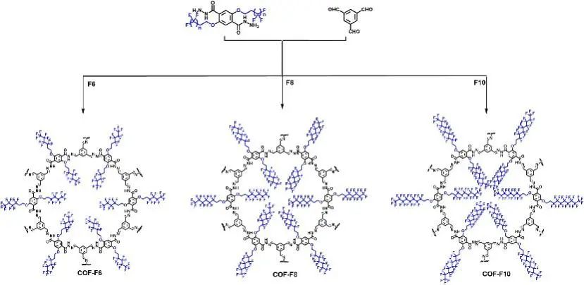 南京理工大學張根《JACS》：在質子交換隔膜材料方面取得最新研究進展