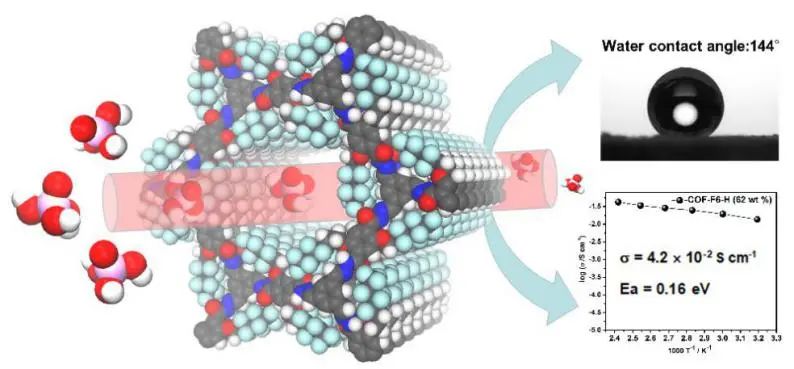 南京理工大學張根《JACS》：在質子交換隔膜材料方面取得最新研究進展