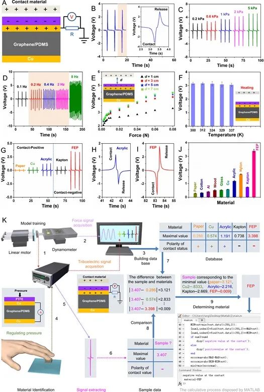 《Science Advances》：柔性多功能觸覺傳感器