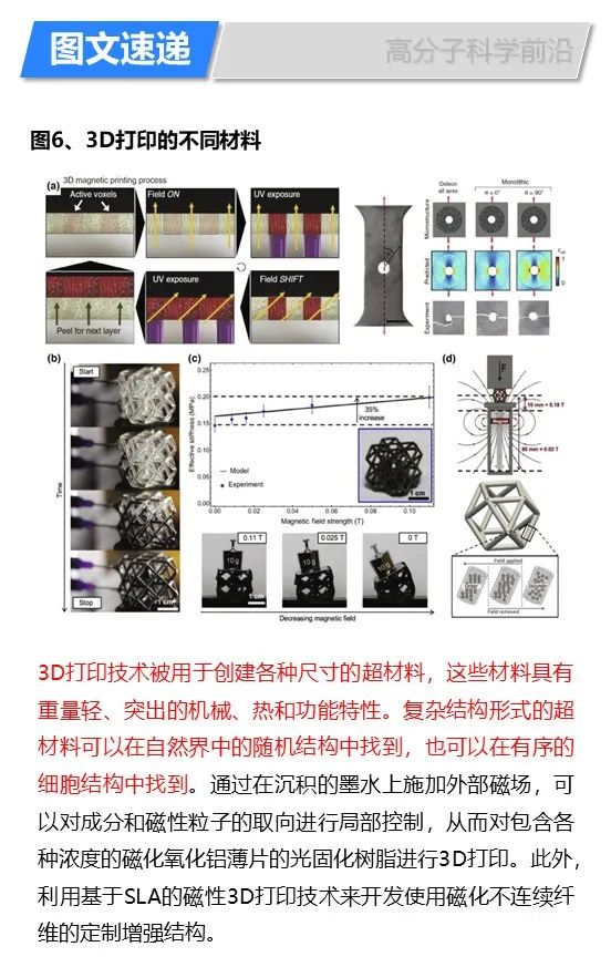 華盛頓州立大學林躍河《Materals Today》:3D/4D打印智能聚合物和納米復合材料