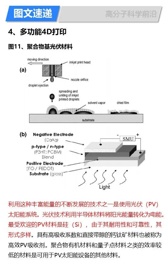 華盛頓州立大學林躍河《Materals Today》:3D/4D打印智能聚合物和納米復合材料