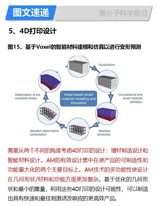 華盛頓州立大學林躍河《Materals Today》:3D/4D打印智能聚合物和納米復合材料