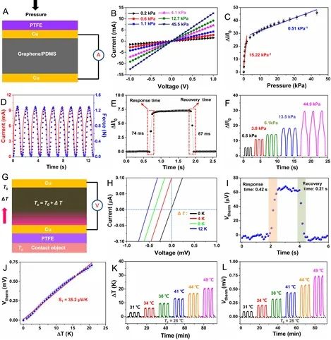 《Science Advances》：柔性多功能觸覺傳感器