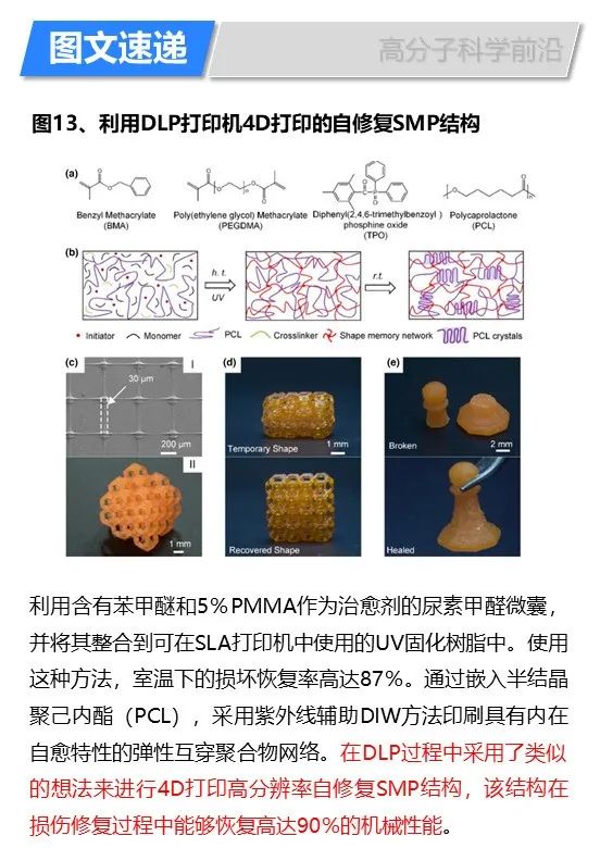 華盛頓州立大學林躍河《Materals Today》:3D/4D打印智能聚合物和納米復合材料