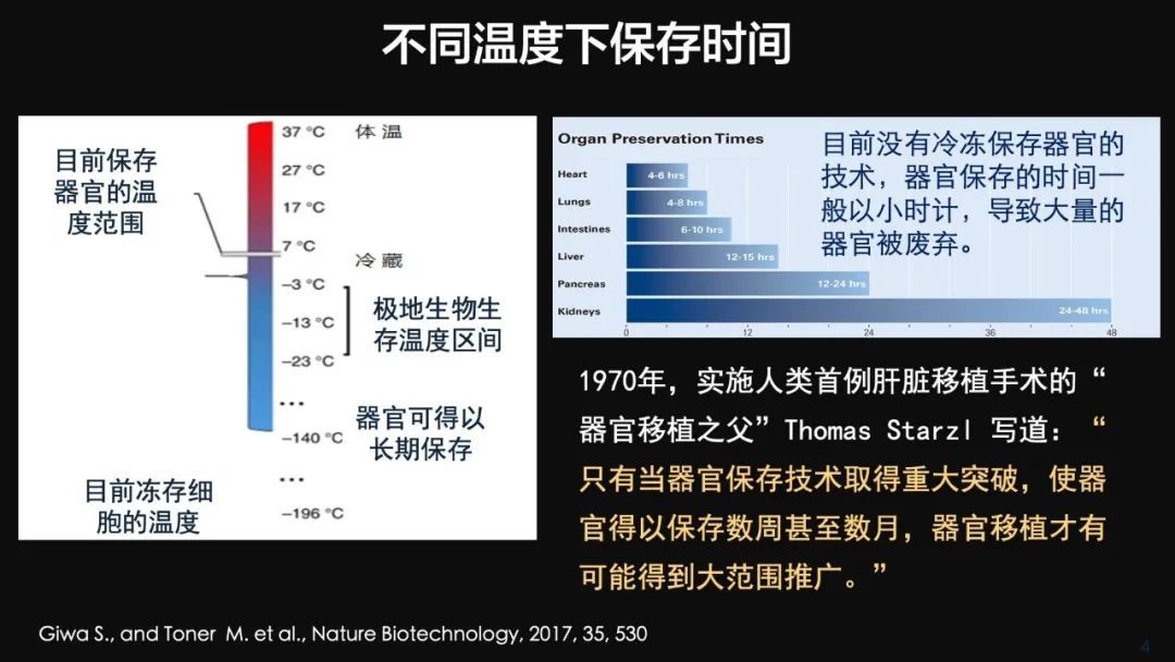 王健君：實證百年科學(xué)猜想，人體凍存未來可期