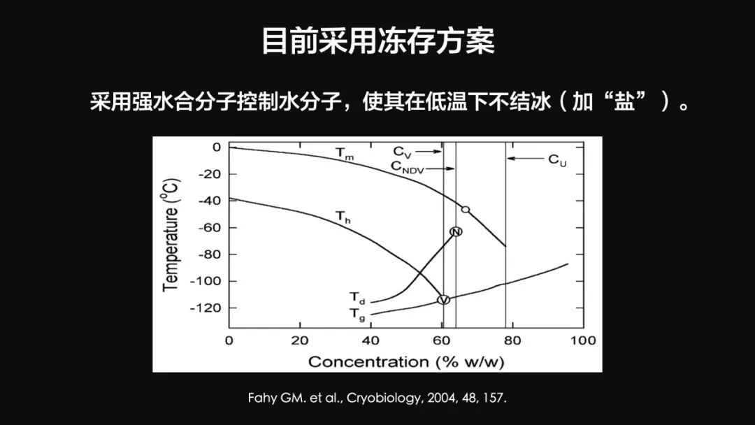 王健君：實證百年科學(xué)猜想，人體凍存未來可期