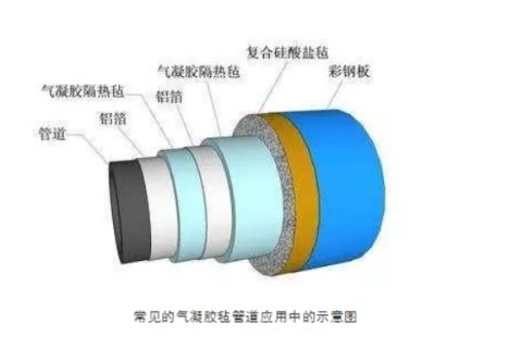 氣凝膠氈作為保溫材料中的佼佼者它的性能優(yōu)勢(shì)有哪些？