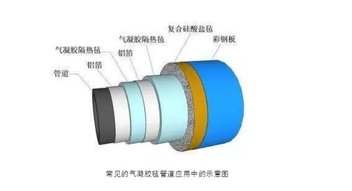 氣凝膠氈作為保溫材料中的佼佼者它的性能優(yōu)勢(shì)有哪些？