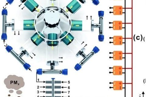 廣西大學(xué)王雙飛/聶雙喜：摩擦納米發(fā)電機(jī)增強(qiáng)纖維素纖維空氣過(guò)濾器用于高效清除霧霾