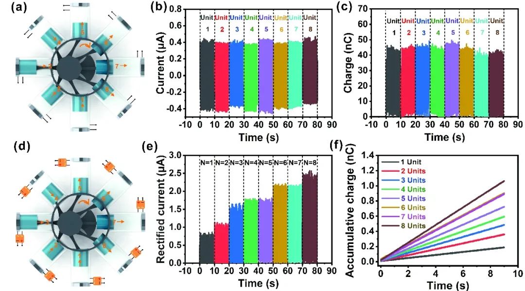 廣西大學(xué)王雙飛/聶雙喜團(tuán)隊《Nano Energy》：摩擦納米發(fā)電機(jī)增強(qiáng)纖維素纖維空氣過濾器用于高效清除霧霾