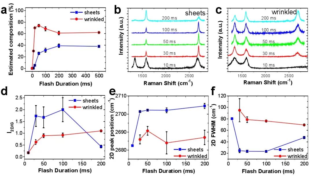 《Science》之后，觀察了一下形貌，再發(fā)一篇《ACS Nano》|“白菜價石墨烯”又有新進展