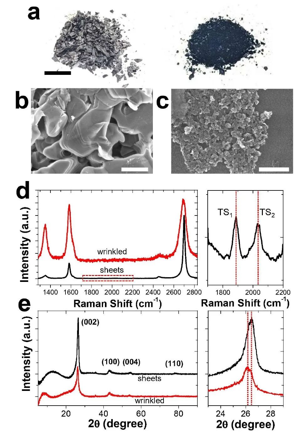 《Science》之后，觀察了一下形貌，再發(fā)一篇《ACS Nano》|“白菜價石墨烯”又有新進展