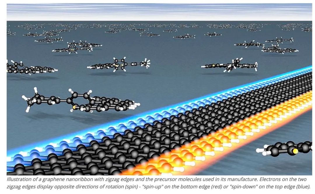 石墨烯納米帶再登《Science》！劍指石墨烯電路