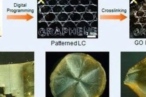 浙江大學(xué)高超、許震團(tuán)隊(duì)《ACS Nano》:在剪切微印刷術(shù)研究方面再獲進(jìn)展