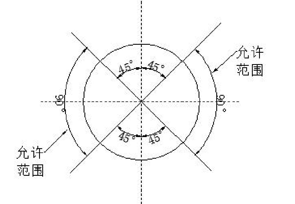 氣凝膠絕熱氈施工手冊(cè)