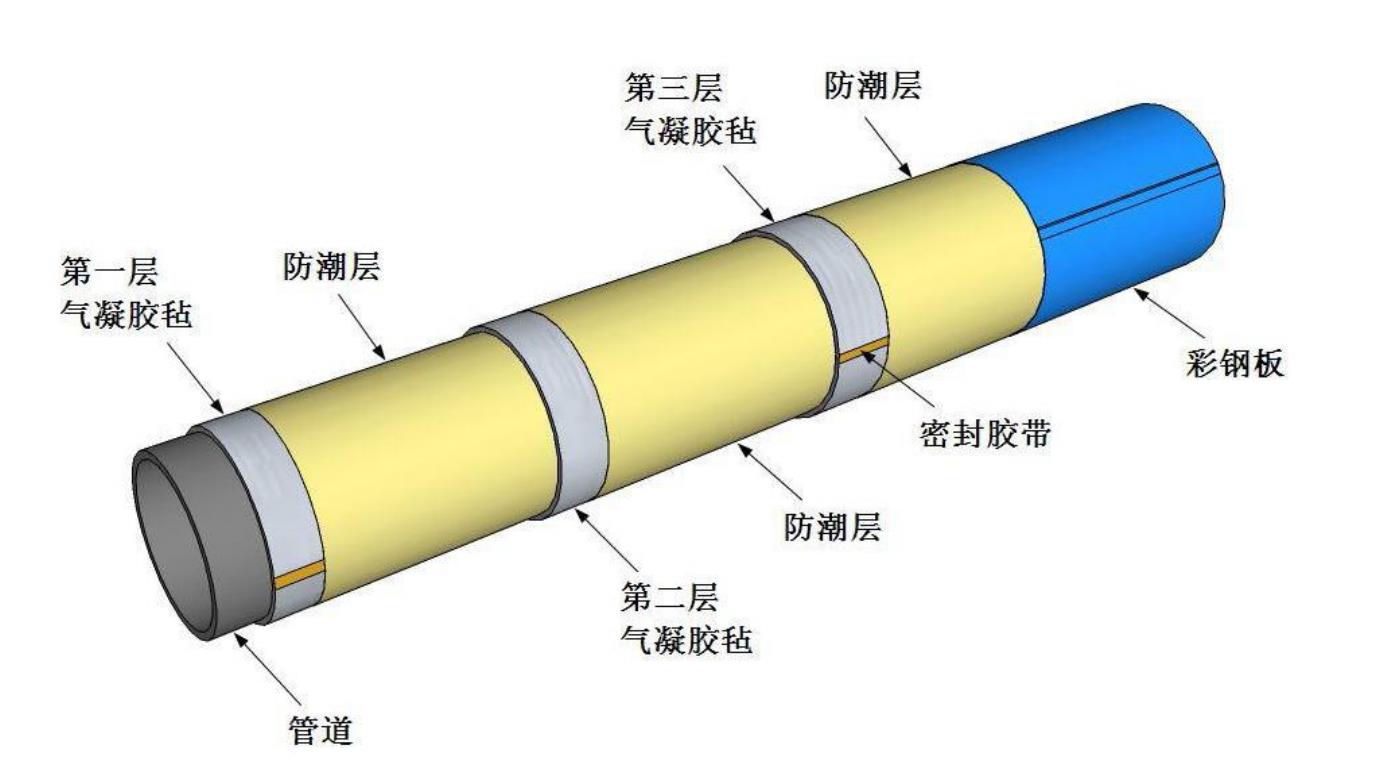 氣凝膠絕熱氈施工手冊(cè)