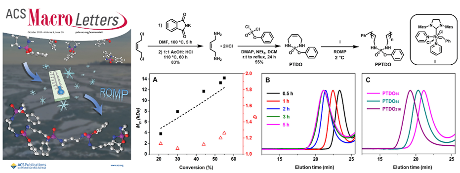 美國(guó)西北大學(xué)ACS Macro Lett封面：低溫開(kāi)環(huán)易位聚合制備主鏈可降解的聚磷酰胺