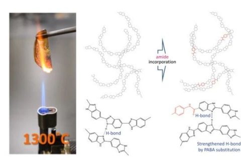 740℃，打破上限，史上最耐熱的生物塑料！