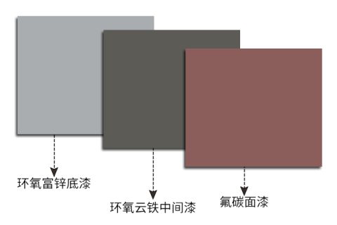 金屬氟碳漆用什么稀釋劑去調(diào)漆？