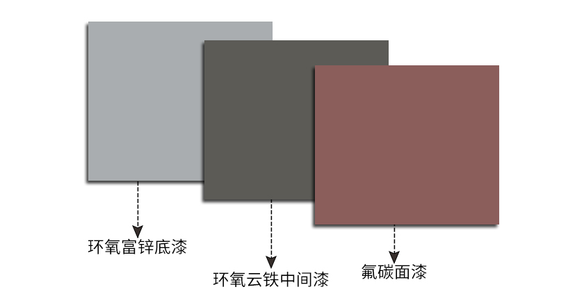 金屬氟碳漆用什么稀釋劑去調(diào)漆？-2