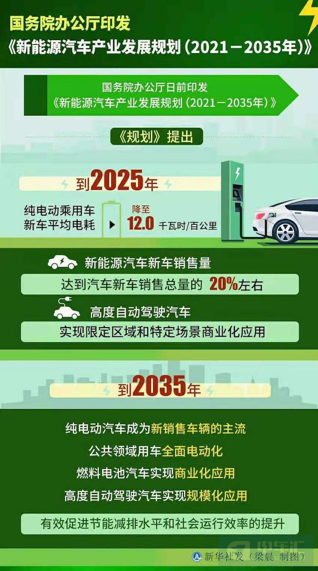 新華社吐槽新能源汽車(chē)行業(yè)：浮夸、注水、紙上造車(chē)、盲目招商