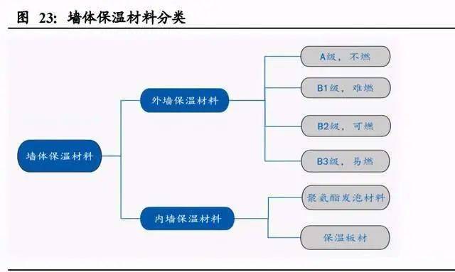 氣凝膠：百億美元空間的新材料賽道