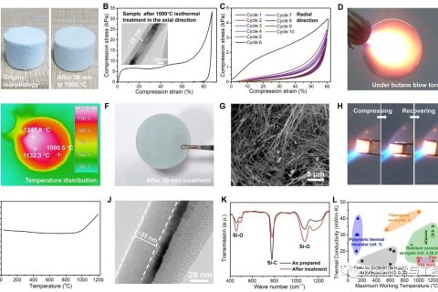 西安交大頂刊：超隔熱氣凝膠！1200℃含氧環(huán)境也能穩(wěn)定