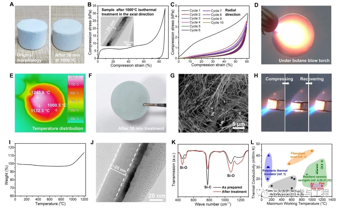 西安交大頂刊：超隔熱氣凝膠！1200℃含氧環(huán)境也能穩(wěn)定