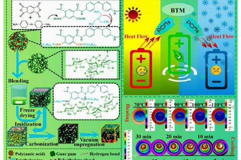 生物質均質增強碳氣凝膠衍生功能相變材料，太陽能熱能轉換和存儲