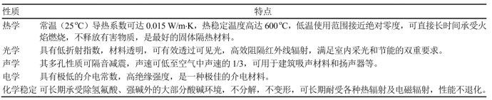 最頂級的絕熱保溫材料，氣凝膠！-1