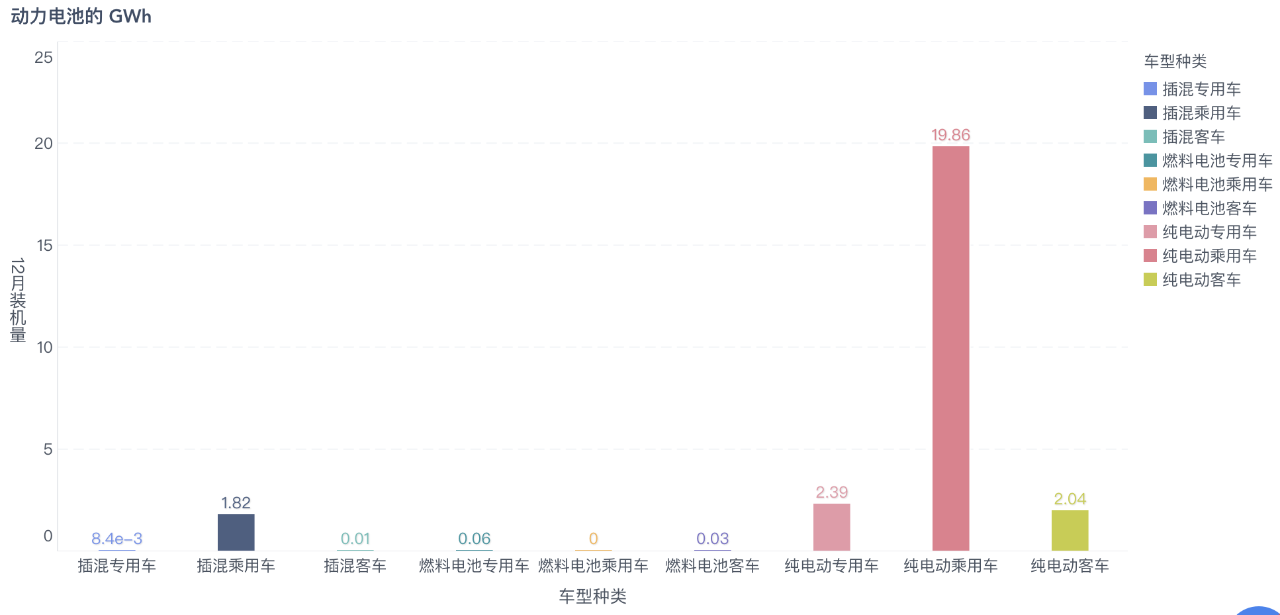 圖2 12月中國動(dòng)力電池用在哪里？