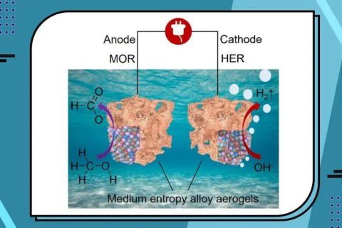 中熵合金氣凝膠的普適性合成實現(xiàn)甲醇→甲酸鹽高效轉(zhuǎn)化并產(chǎn)氫?