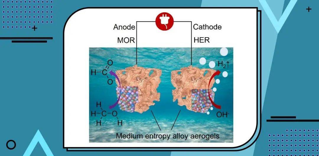 中熵合金氣凝膠的普適性合成實(shí)現(xiàn)甲醇→甲酸鹽高效轉(zhuǎn)化并產(chǎn)氫?